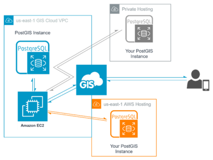 Using GIS Cloud With External Databases | GIS Cloud