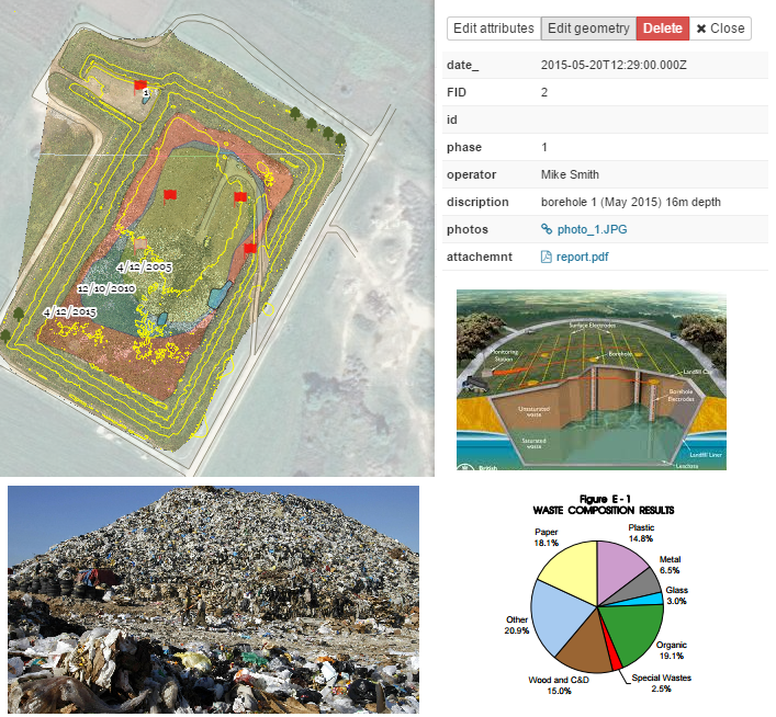 landfill site case study